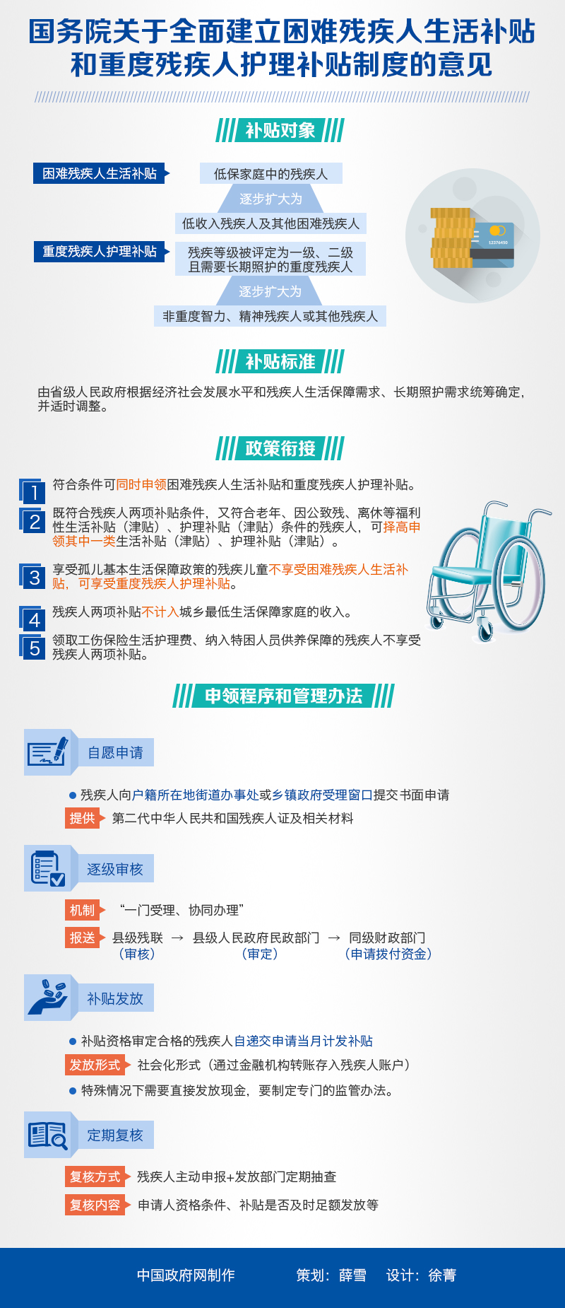 圖解：國務院關于全面建立困難殘疾人生活補貼和重度殘疾人護理補貼制度的意見